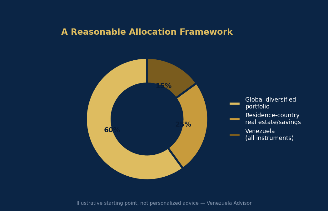 Reasonable allocation framework