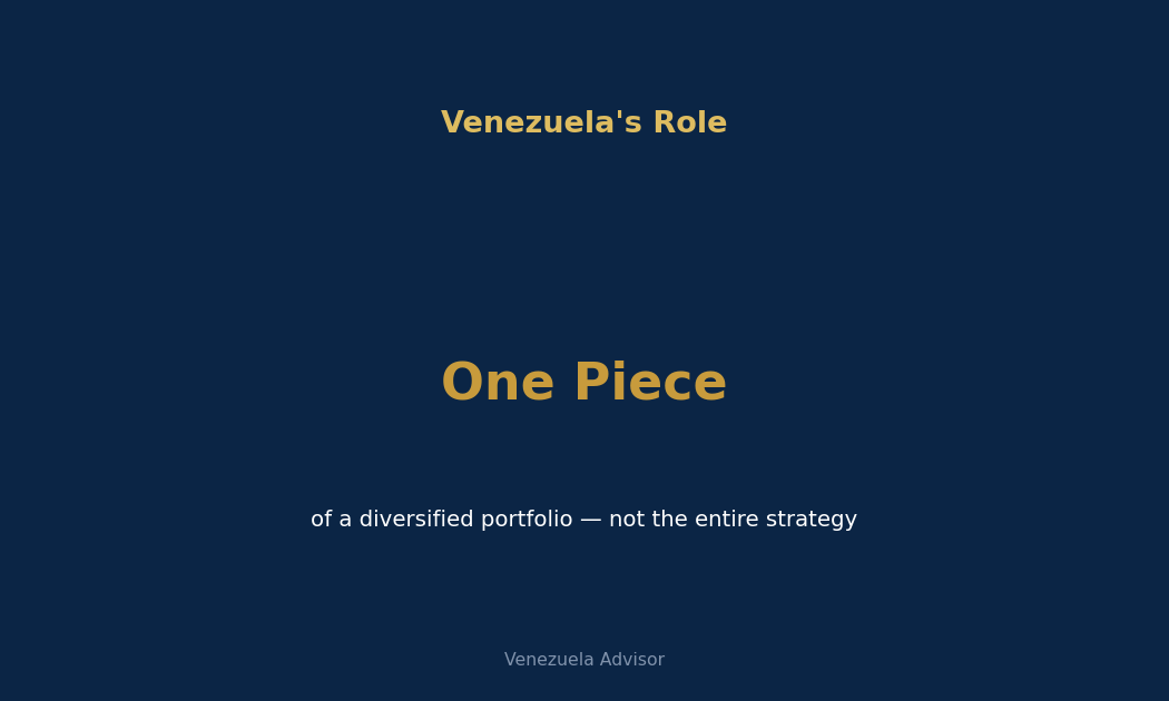 Venezuela's role in a diversified portfolio