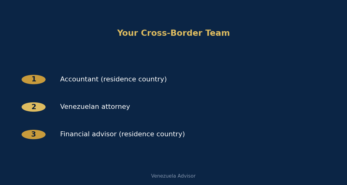 Your cross-border professional team