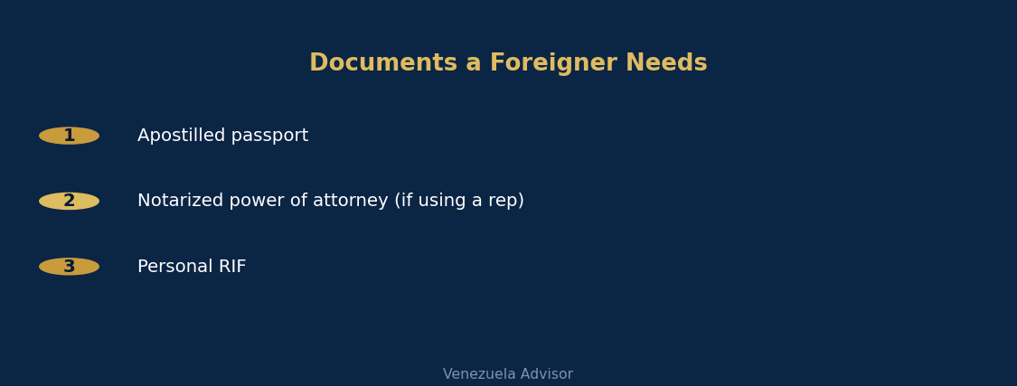 Documents a foreign entrepreneur needs