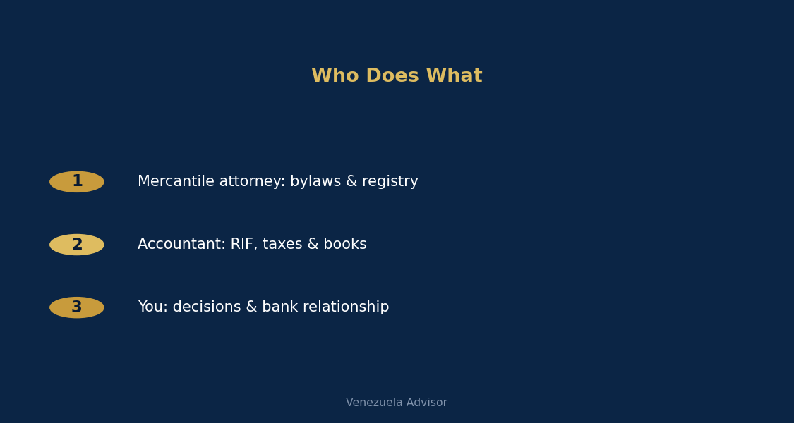 Who does what in company formation
