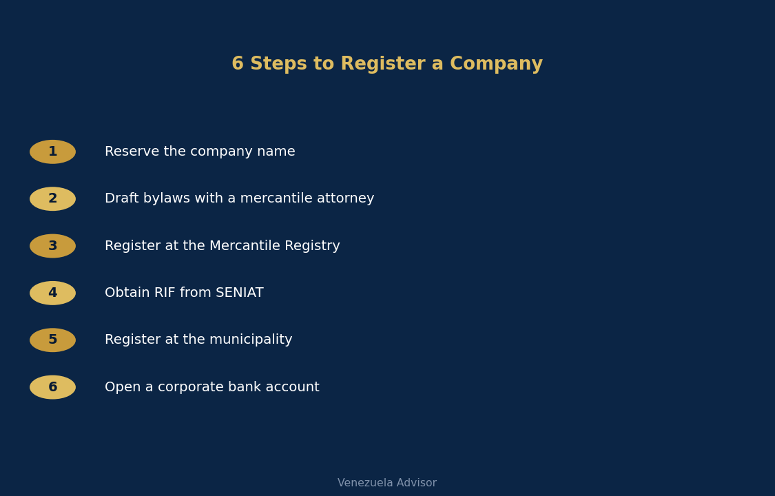 6 steps to register a company