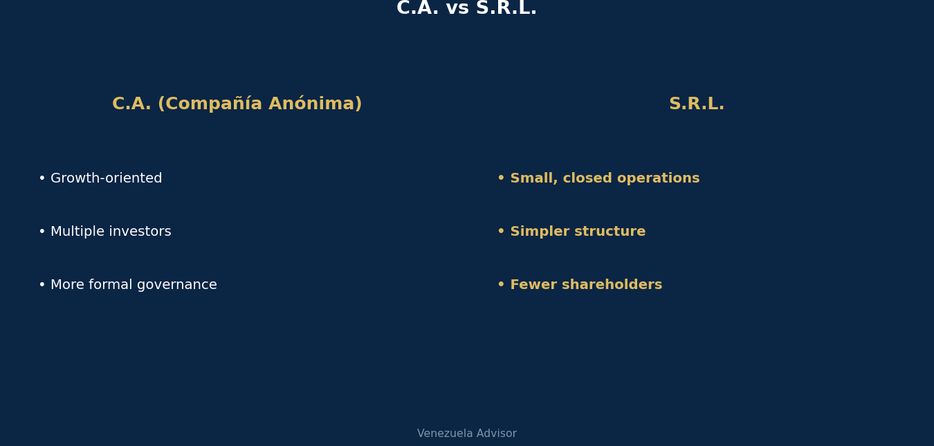 C.A. versus S.R.L. comparison
