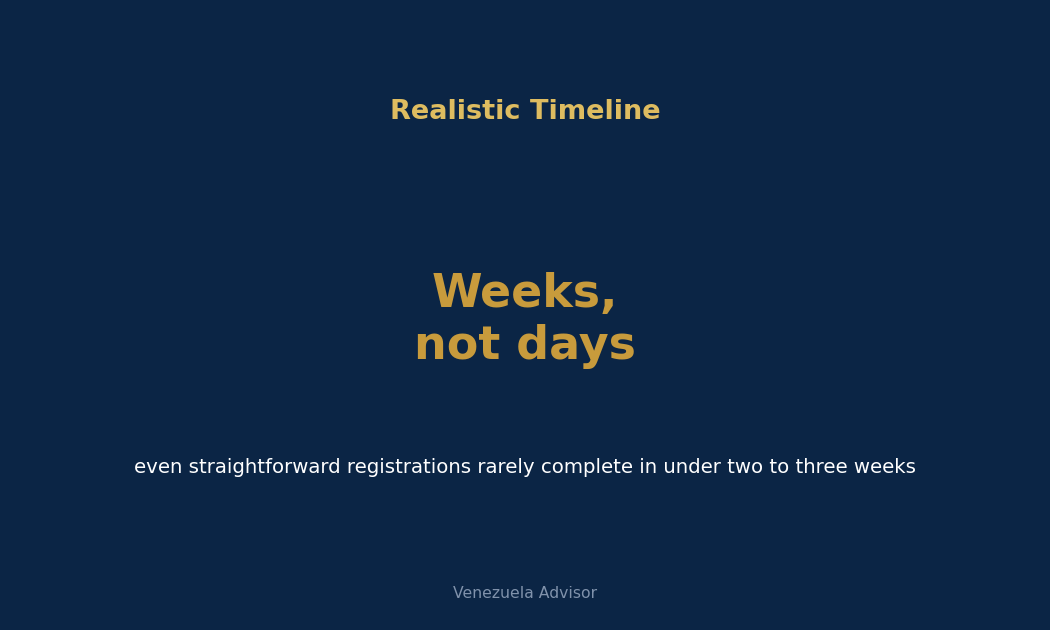 Realistic timeline for company registration