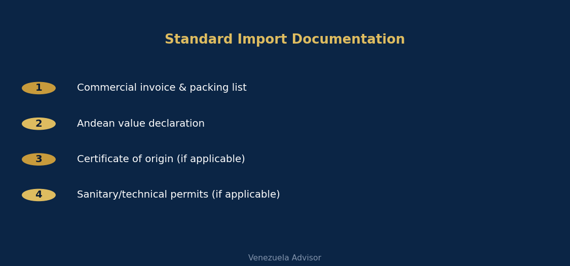 Standard import documentation