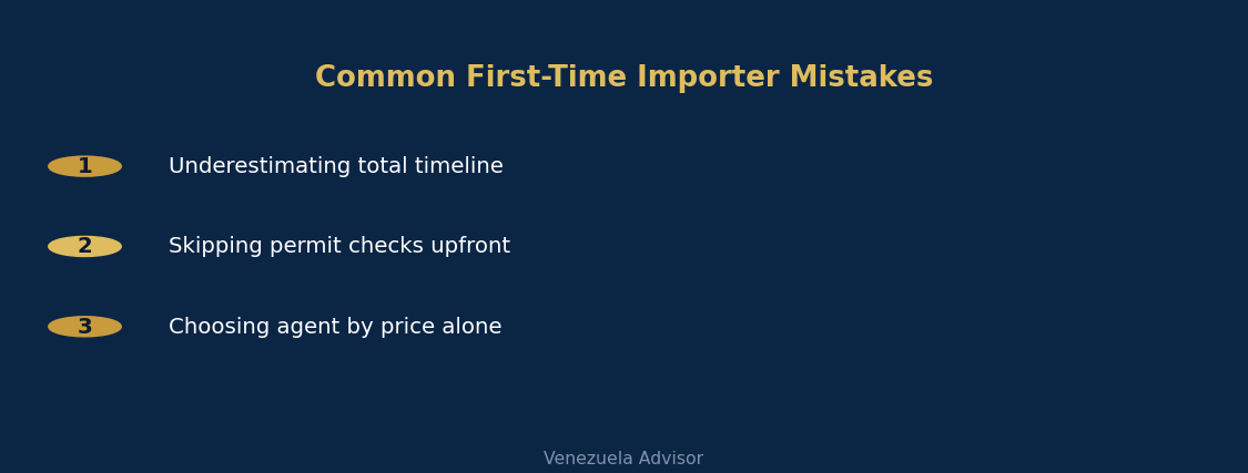 Common first-time importer mistakes