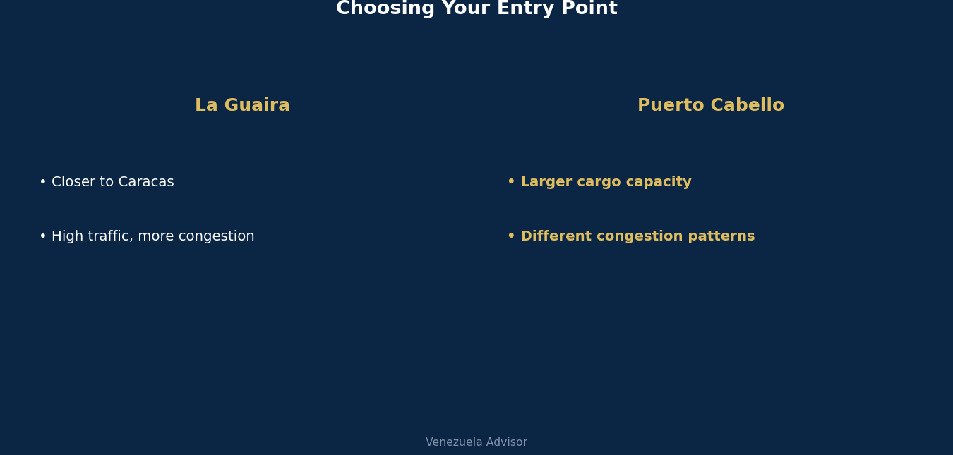 Choosing your entry point