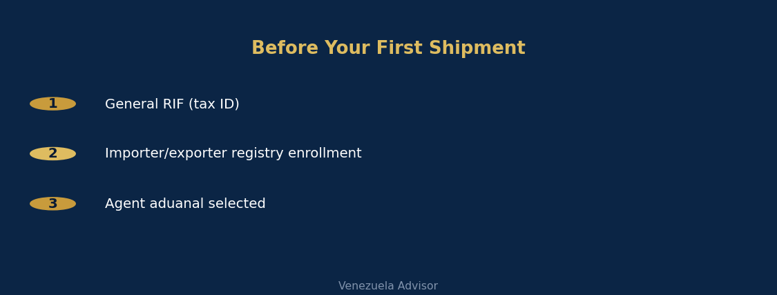 Steps before your first shipment
