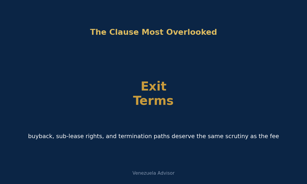 The exit clause most overlooked