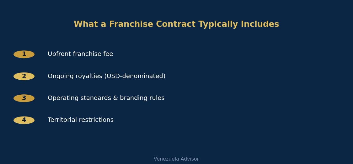 What a franchise contract typically includes