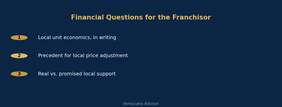Financial questions for the franchisor