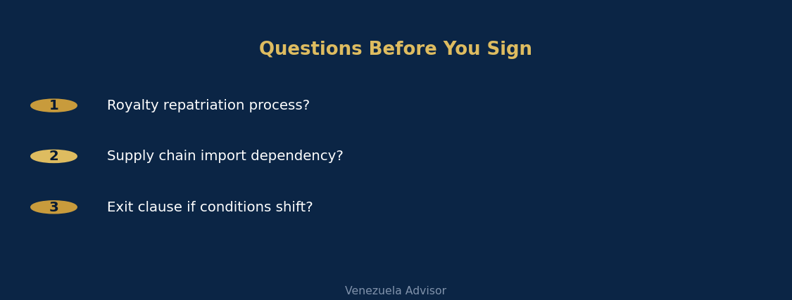 Questions to ask before signing a franchise agreement