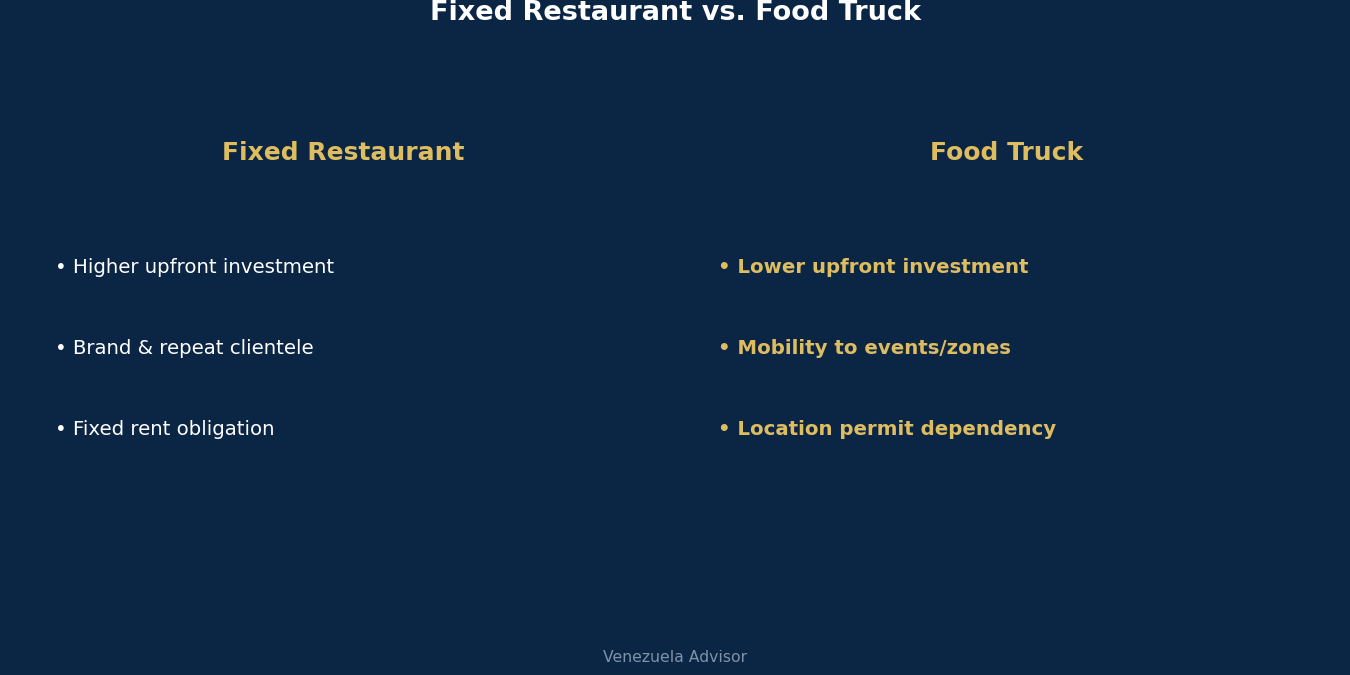 Fixed restaurant versus food truck comparison