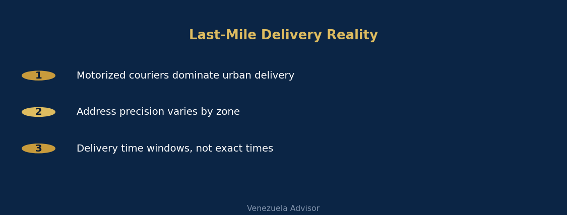 Last-mile delivery reality