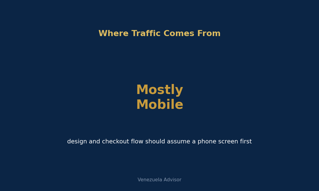 Where traffic comes from