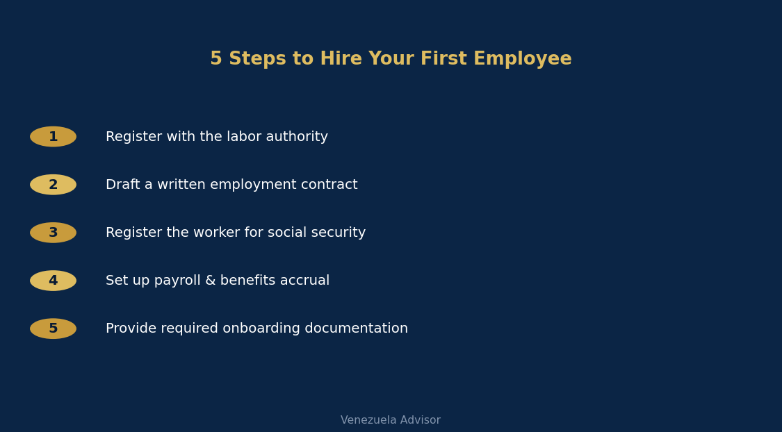 5 steps to hire your first employee