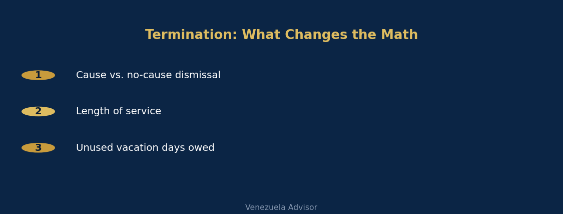 What changes the termination math