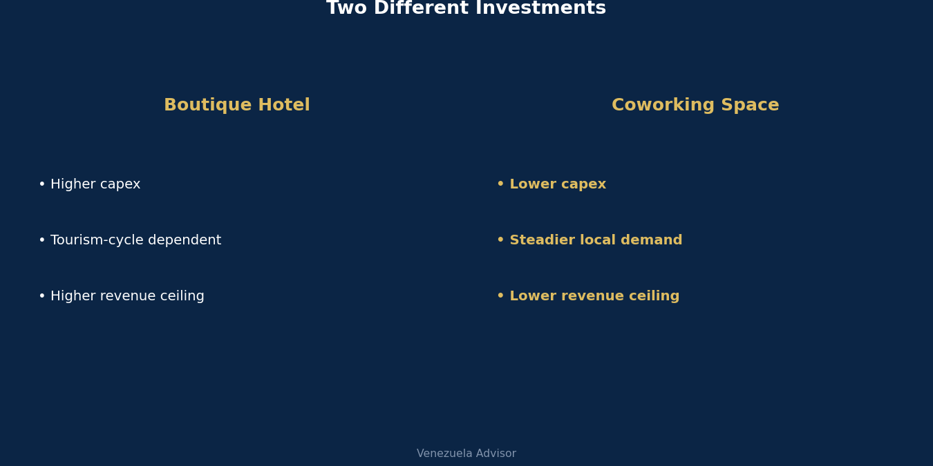 Boutique hotel versus coworking space comparison