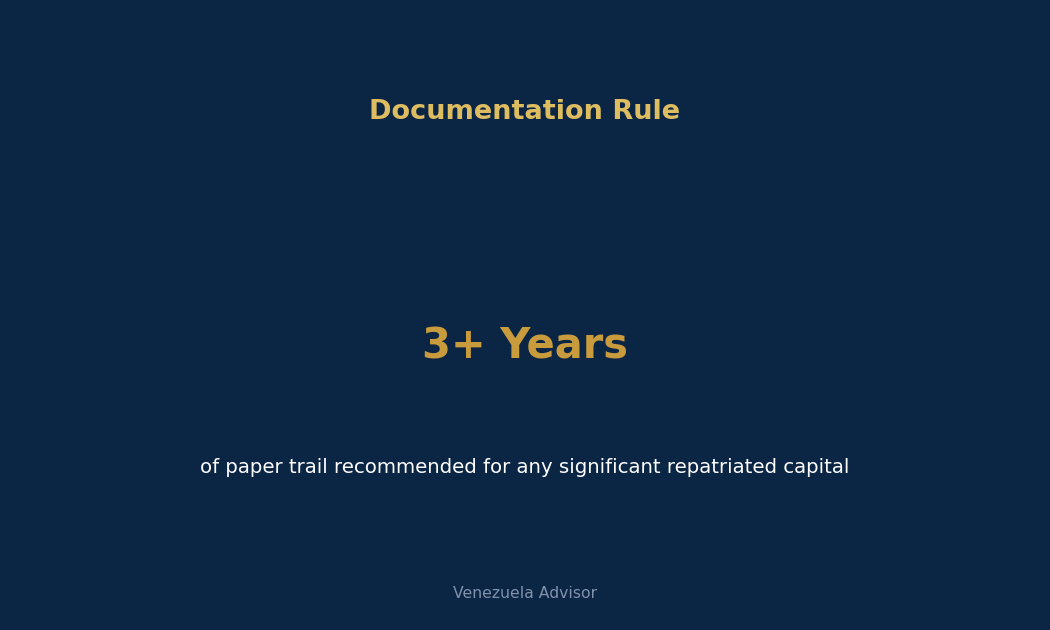 Documentation rule for repatriated capital
