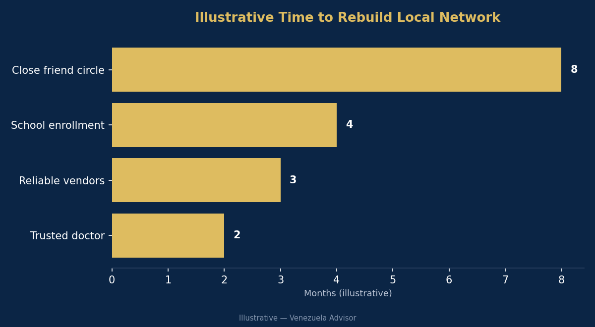 Time to rebuild local network