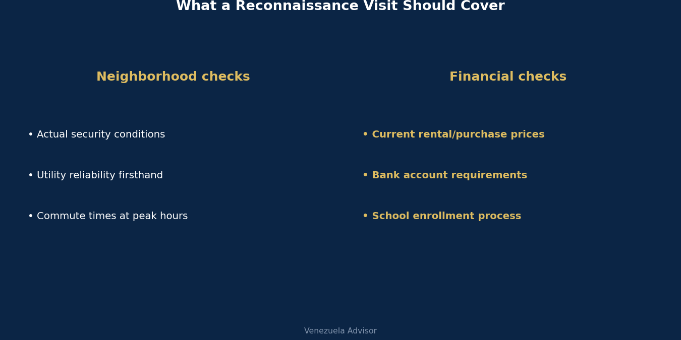 What a reconnaissance visit should cover