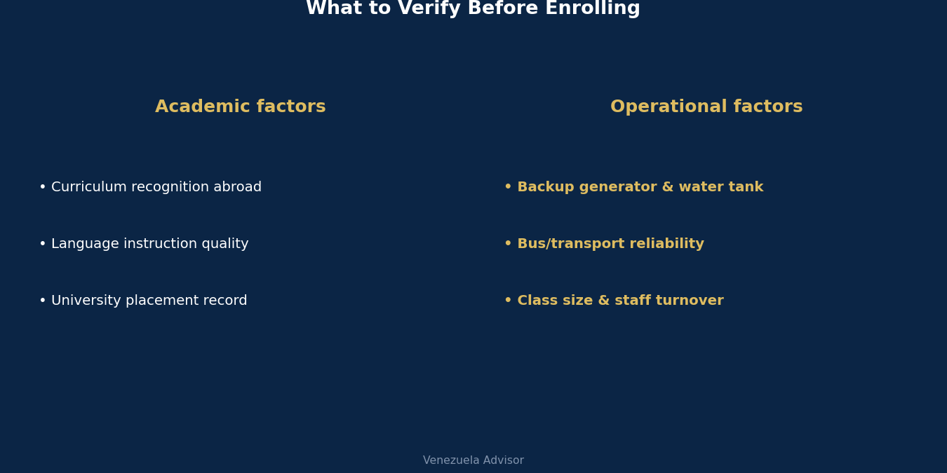 What to verify before enrolling