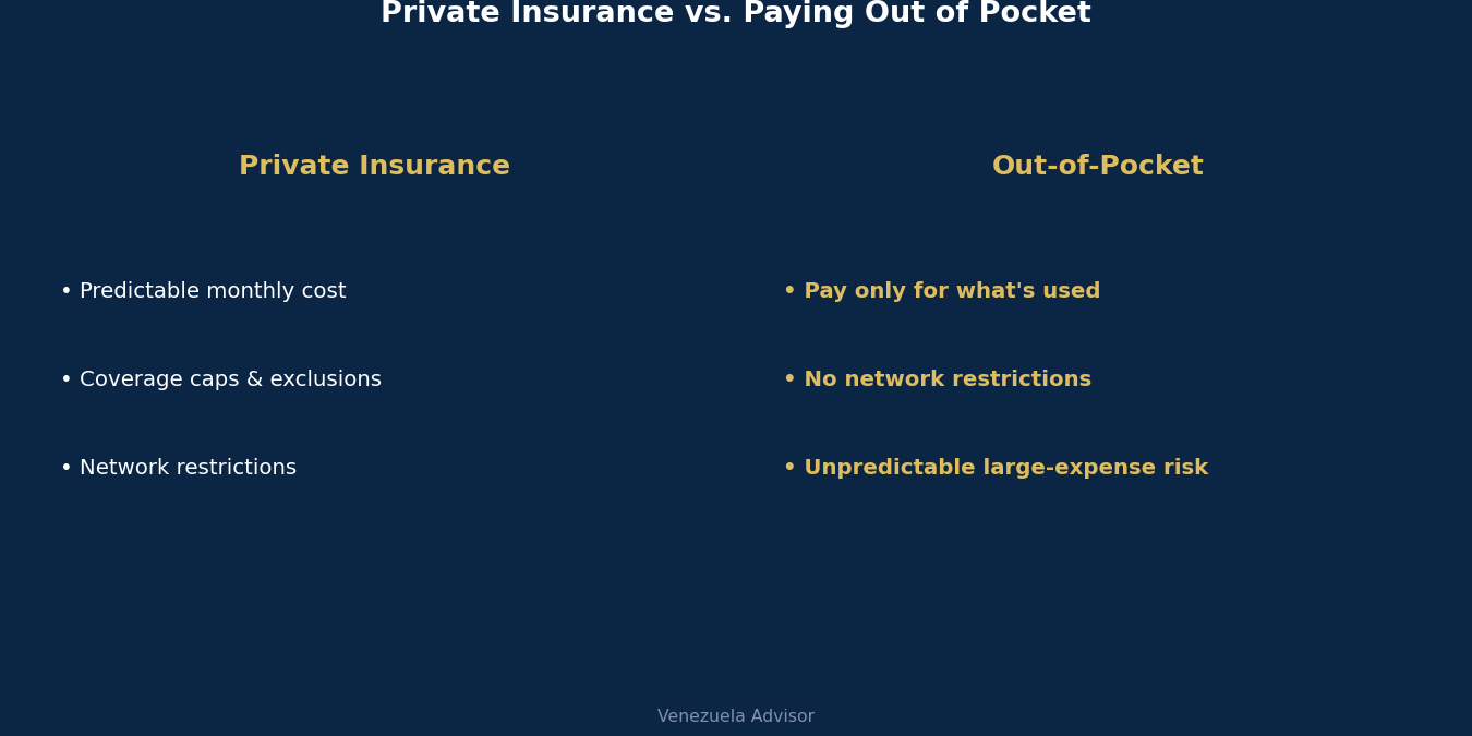 Private insurance versus paying out of pocket