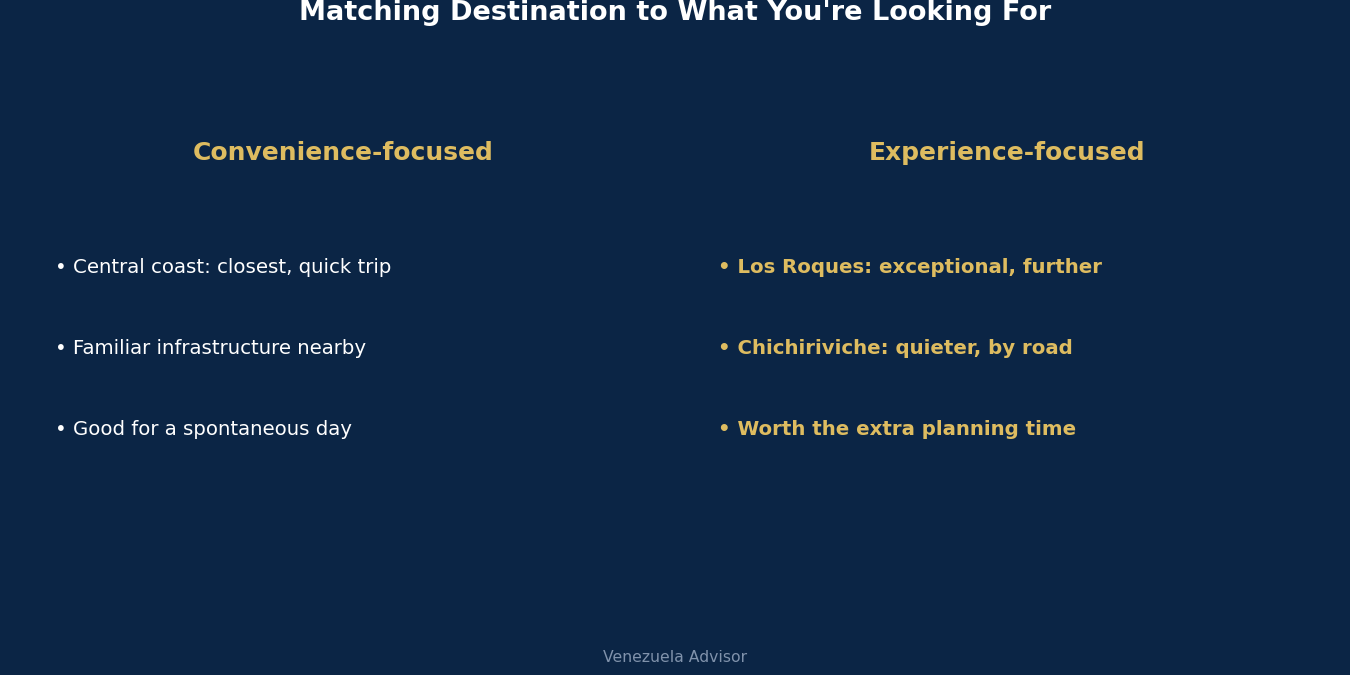 Matching destination to trip goal