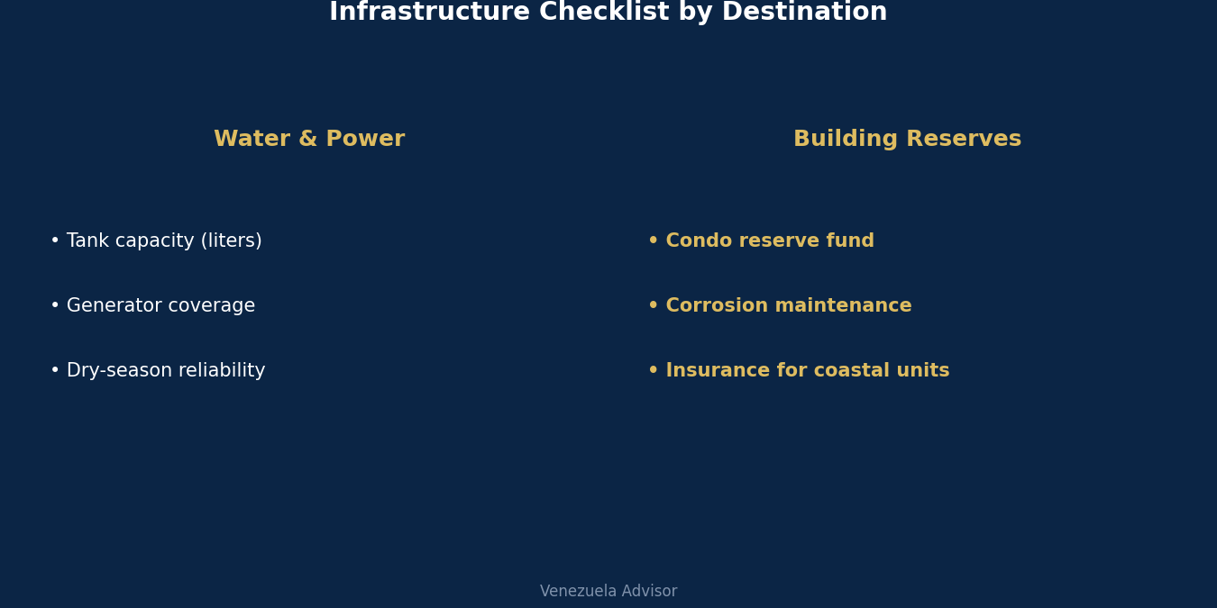 Infrastructure checklist by destination