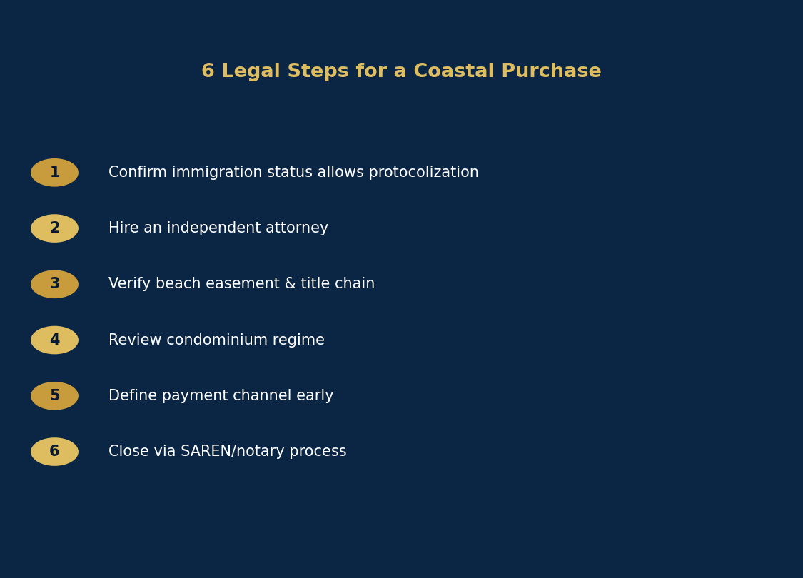 6 legal steps for coastal purchase
