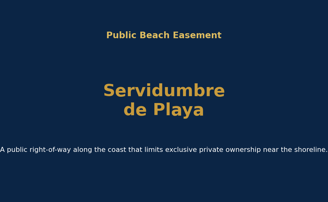 Public beach easement explained