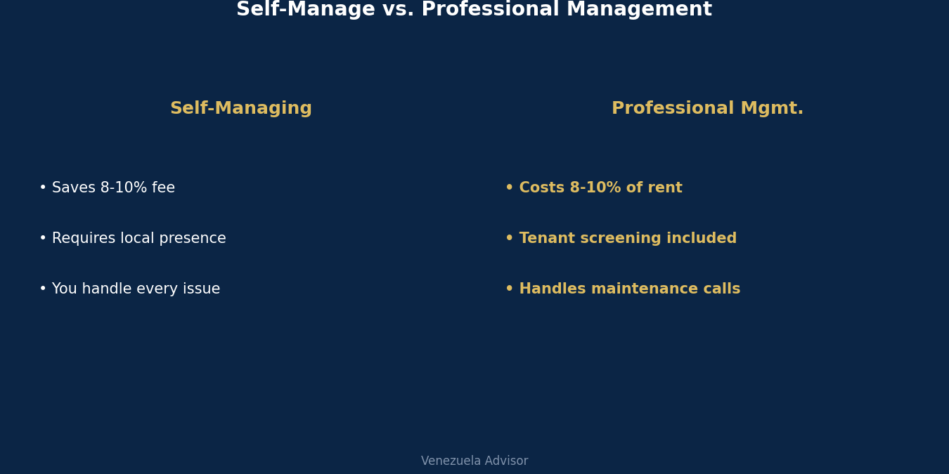 Self-manage vs property manager