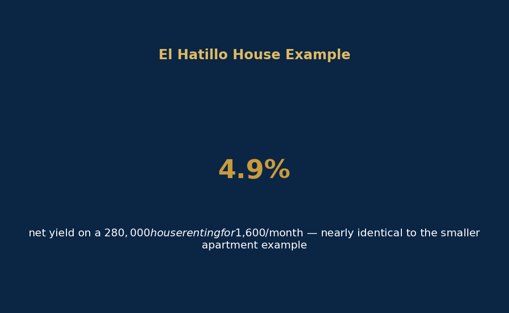 El Hatillo house example result