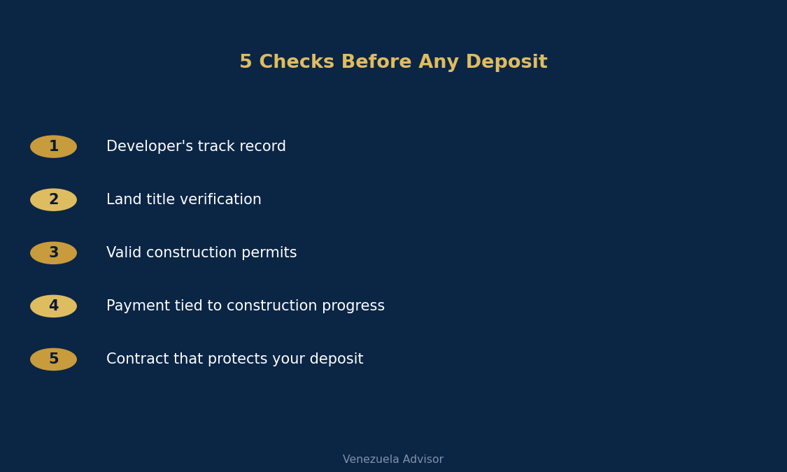 5 checks before any deposit