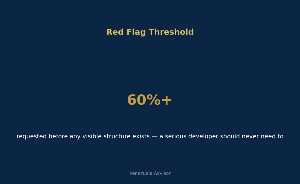 Red flag threshold for pre-construction payments