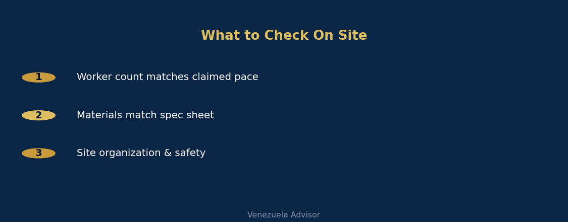 Site visit checklist