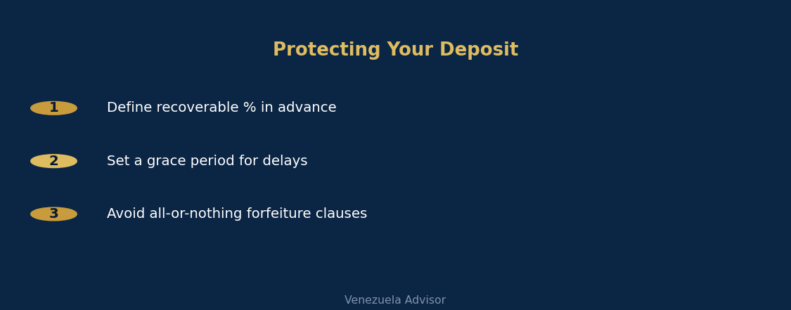Protecting your deposit