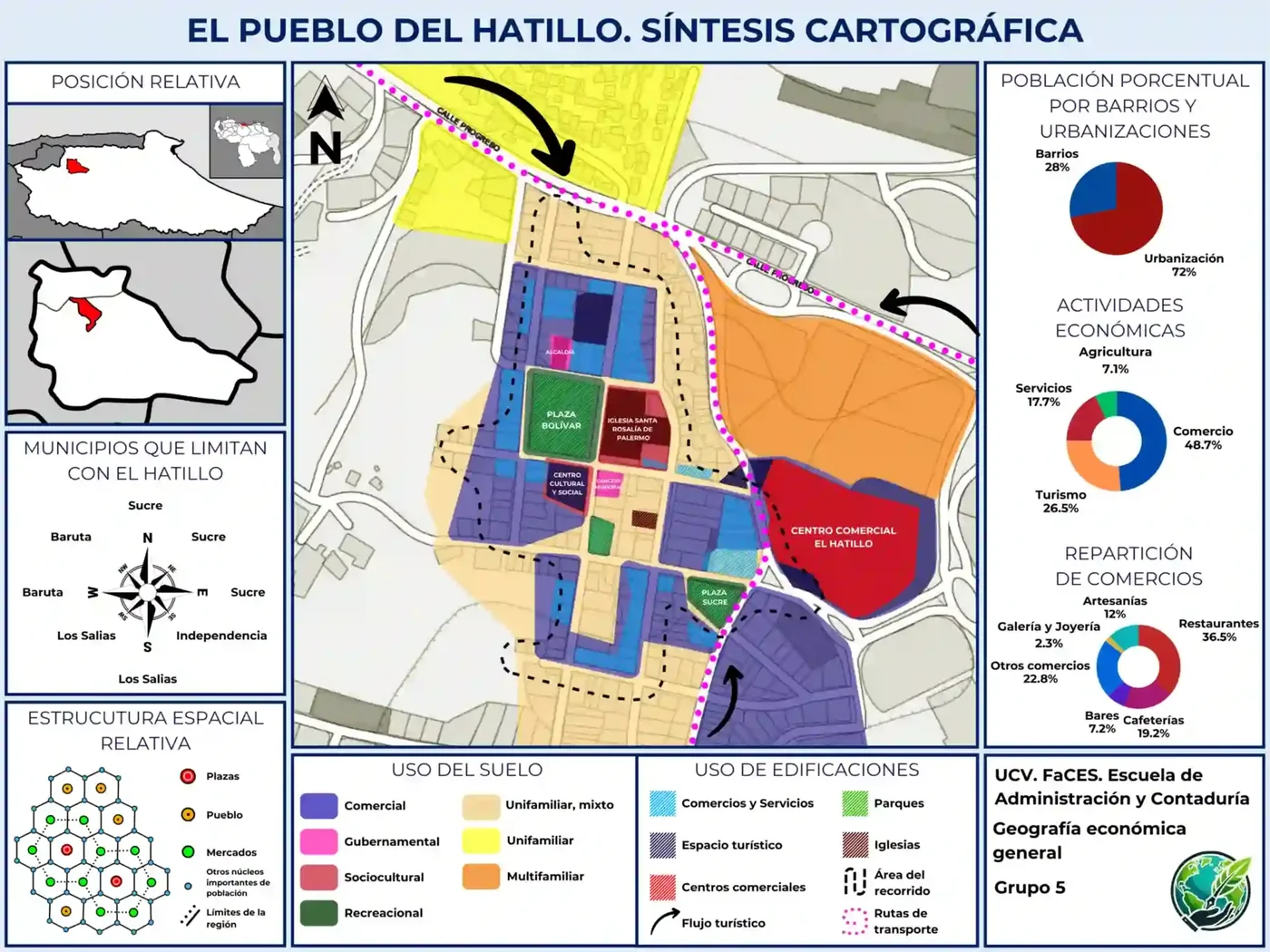 Color-coded economic and spatial synthesis map of El Hatillo, Caracas, with transport and land-use diagrams.