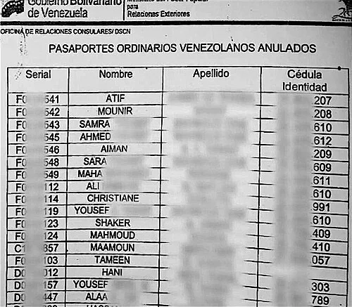 Archival page from a Venezuelan government document listing passports issued in Iraq; it is a documentary record, not a model application or current rule.